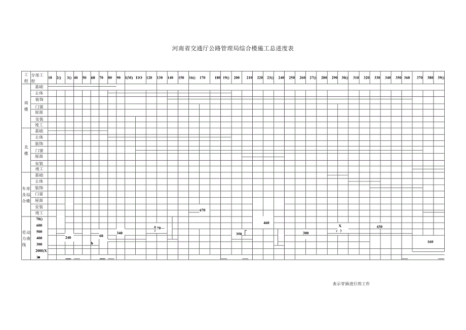 河南省交通厅公路管理局综合楼施工总进度表（天选打工人）.docx_第1页