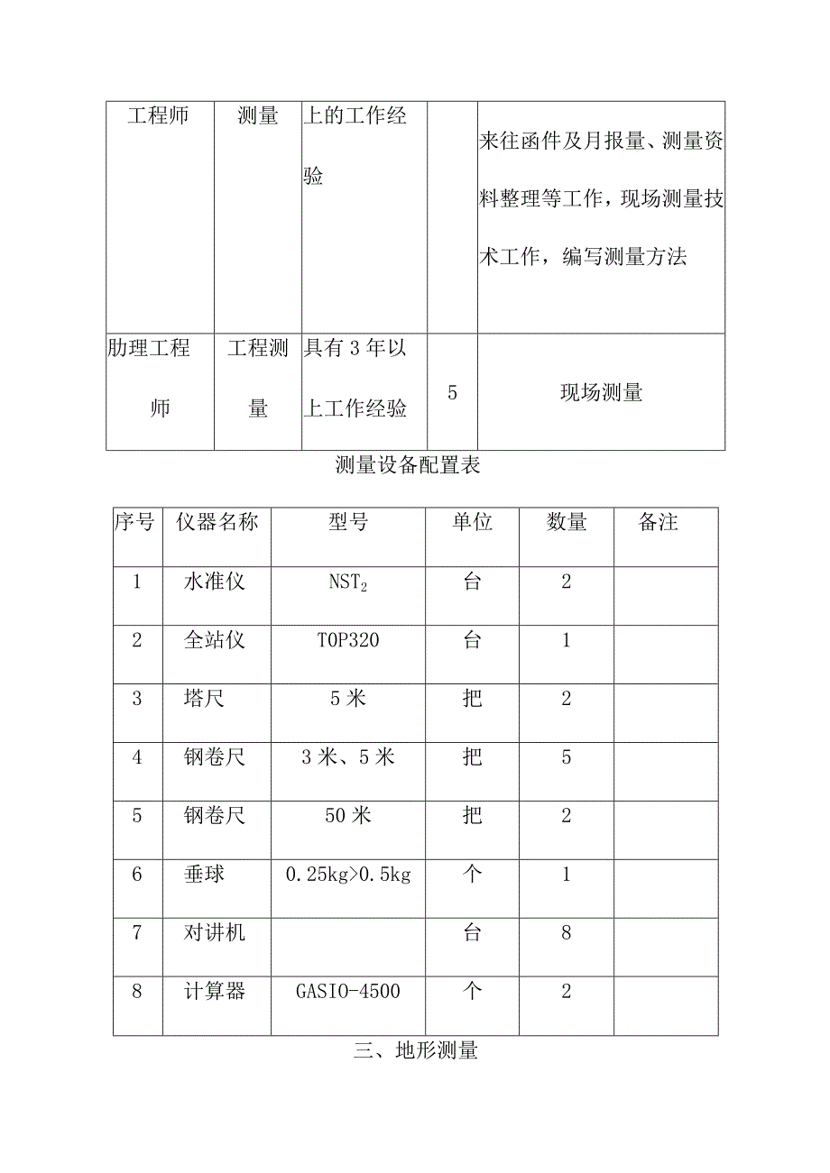 土地整理项目工程测量施工方案和技术措施.docx_第2页