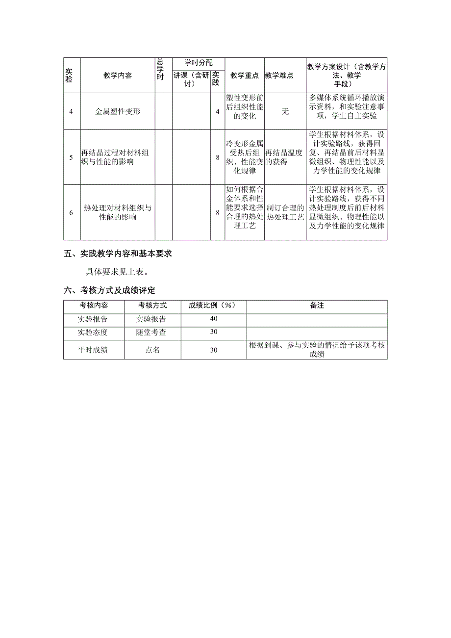 材料科学基础实验-教学大纲.docx_第2页