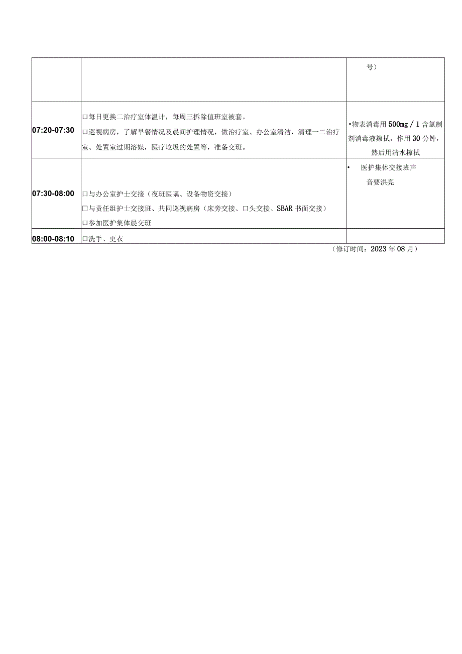 泌外科N班护士岗位引领单.docx_第2页