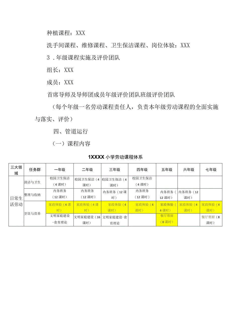 小学劳动教育课程落实机制.docx_第3页