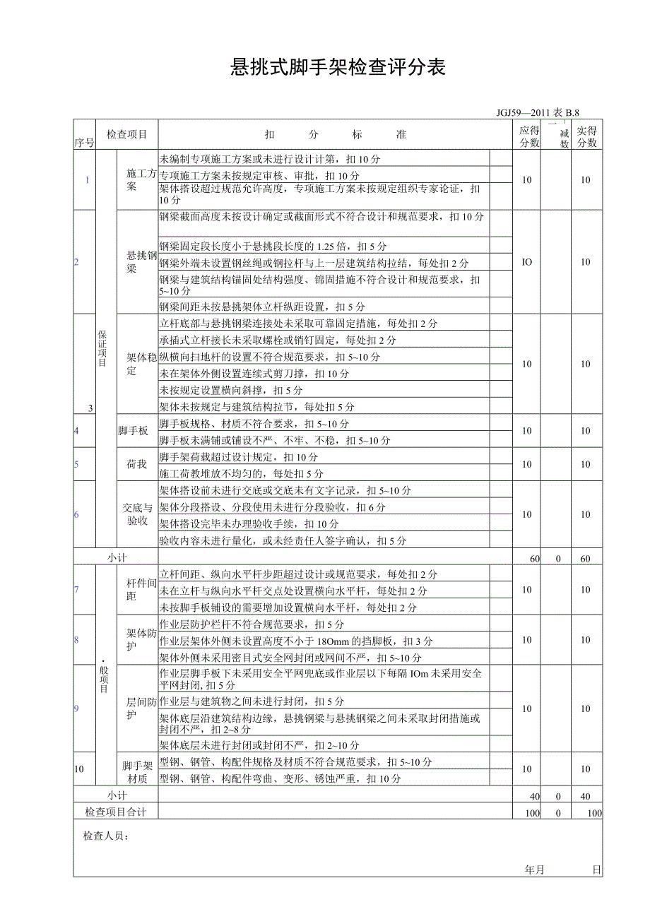 悬挑式脚手架检查评分表.docx_第1页