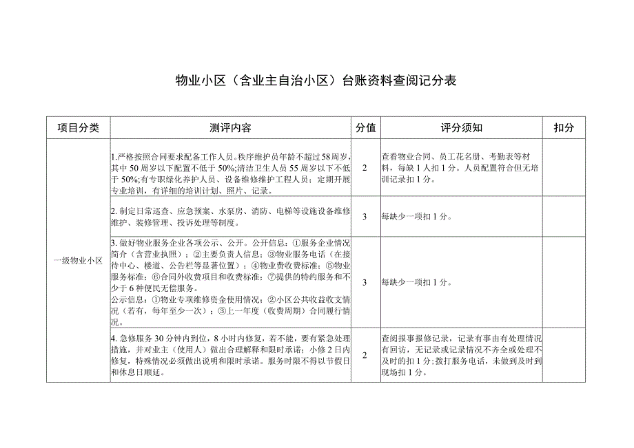 物业小区含业主自治小区台账资料查阅记分表.docx_第1页