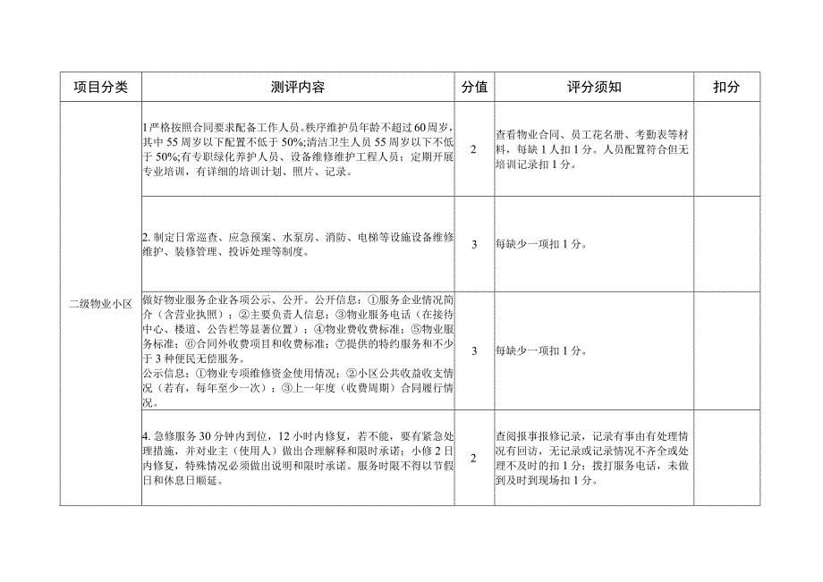 物业小区含业主自治小区台账资料查阅记分表.docx_第2页