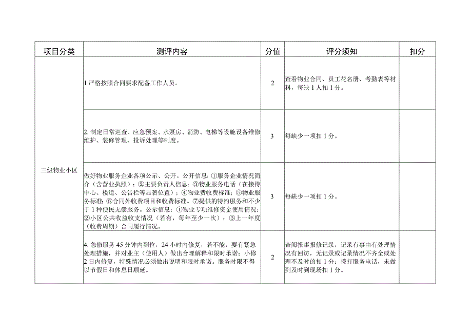 物业小区含业主自治小区台账资料查阅记分表.docx_第3页