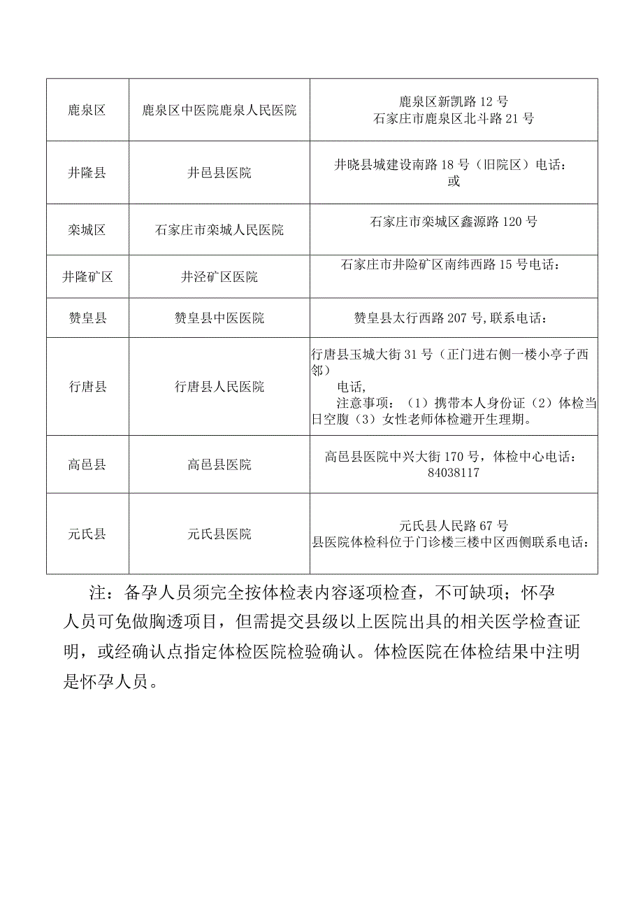 石家庄市2023年下半年教师资格认定确认点对应体检医院列表.docx_第3页