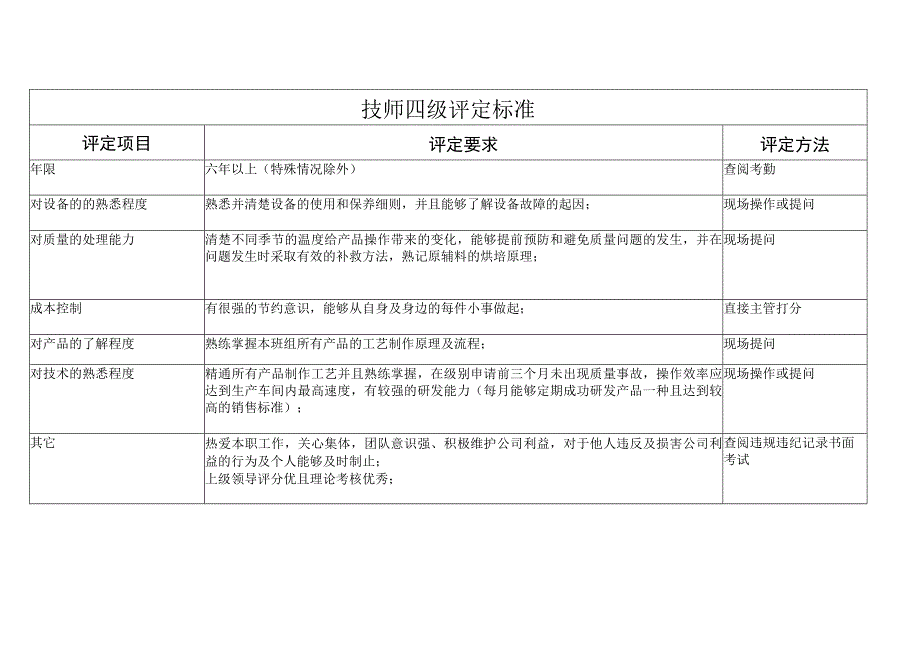 技师四级评定标准（通用版）.docx_第1页