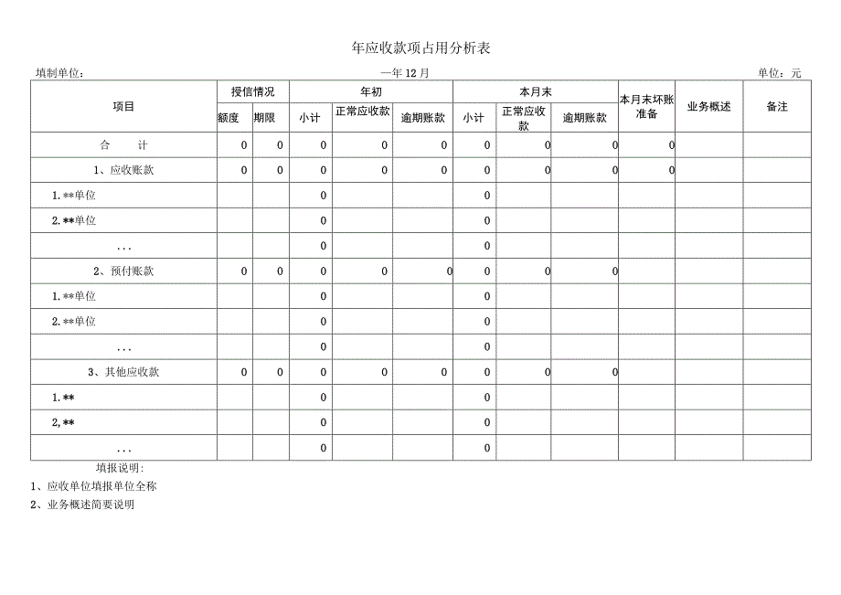 应收款项占用分析表.docx_第1页