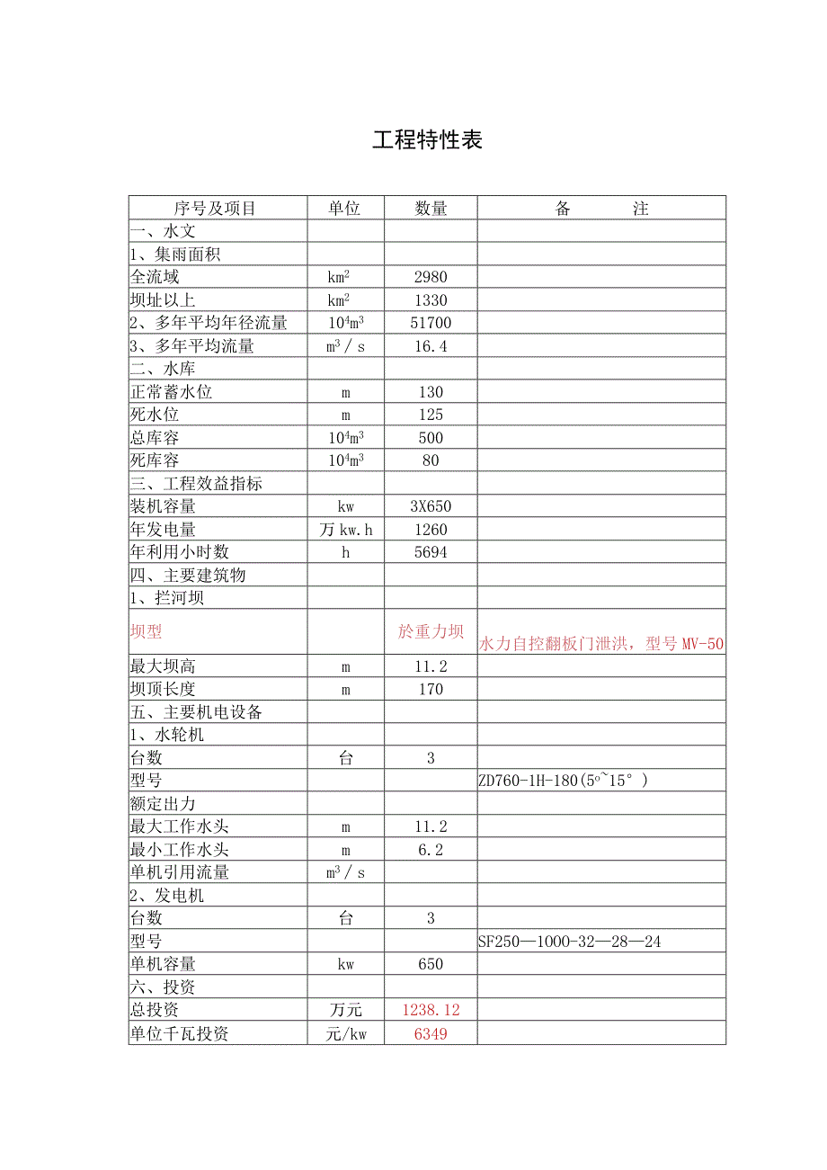 湖北省某某水电站可行性研究报告()（天选打工人）.docx_第2页