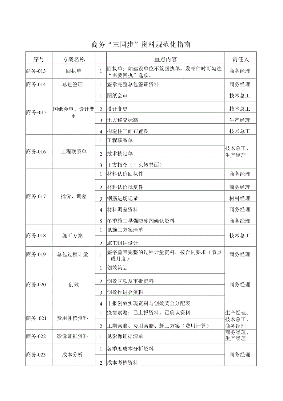 商务“三同步”资料规范化指南.docx_第3页