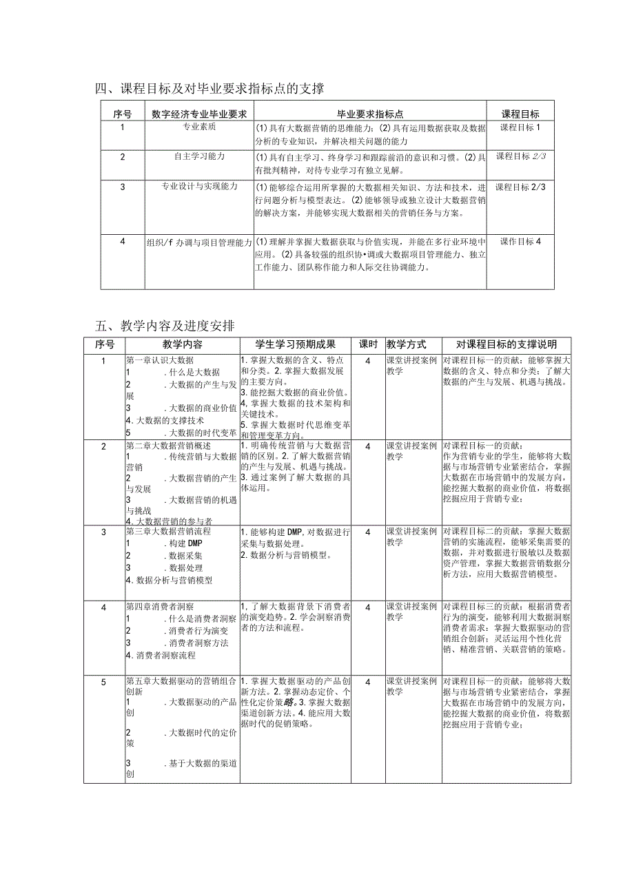 大数据营销教学大纲.docx_第2页