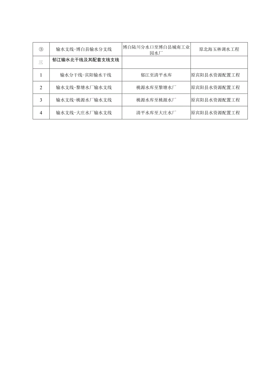 环北部湾广西水资源配置工程一期项目组成表.docx_第2页