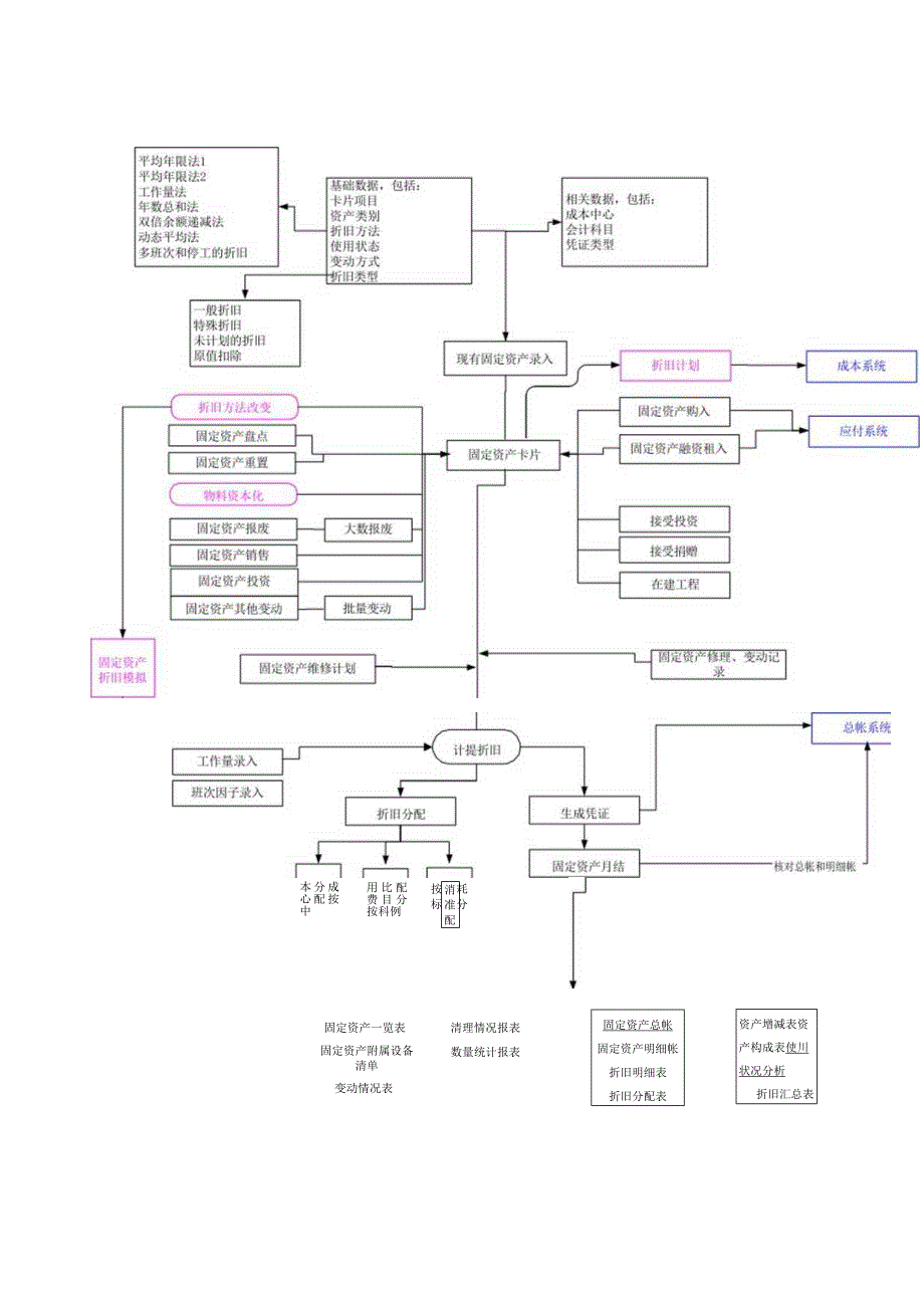 大型ERP系统FA功能描述图.docx_第2页