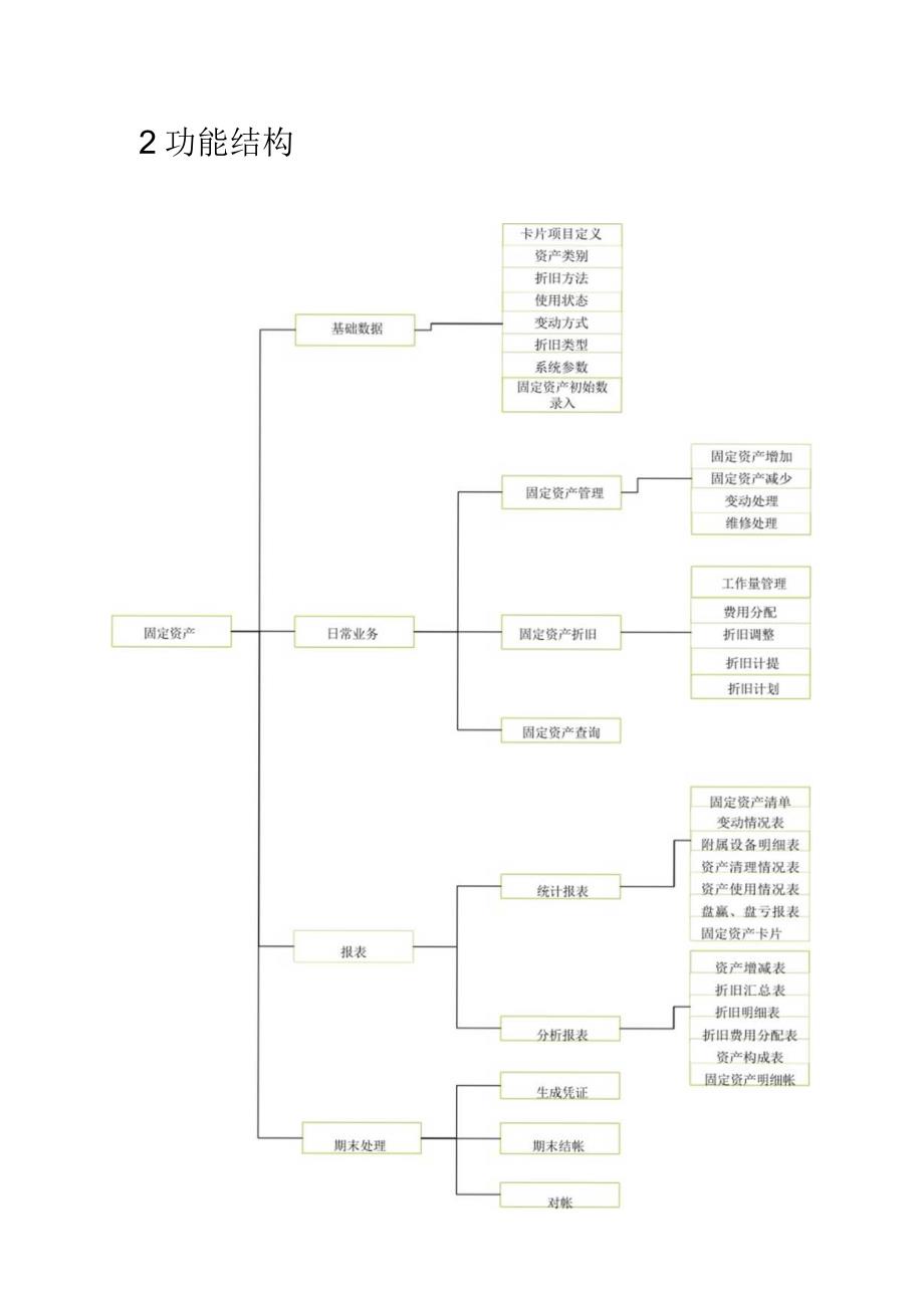 大型ERP系统FA功能描述图.docx_第3页