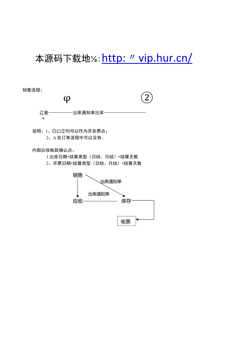 大型ERP系统PowerERP_MODEL描述图.docx_第1页