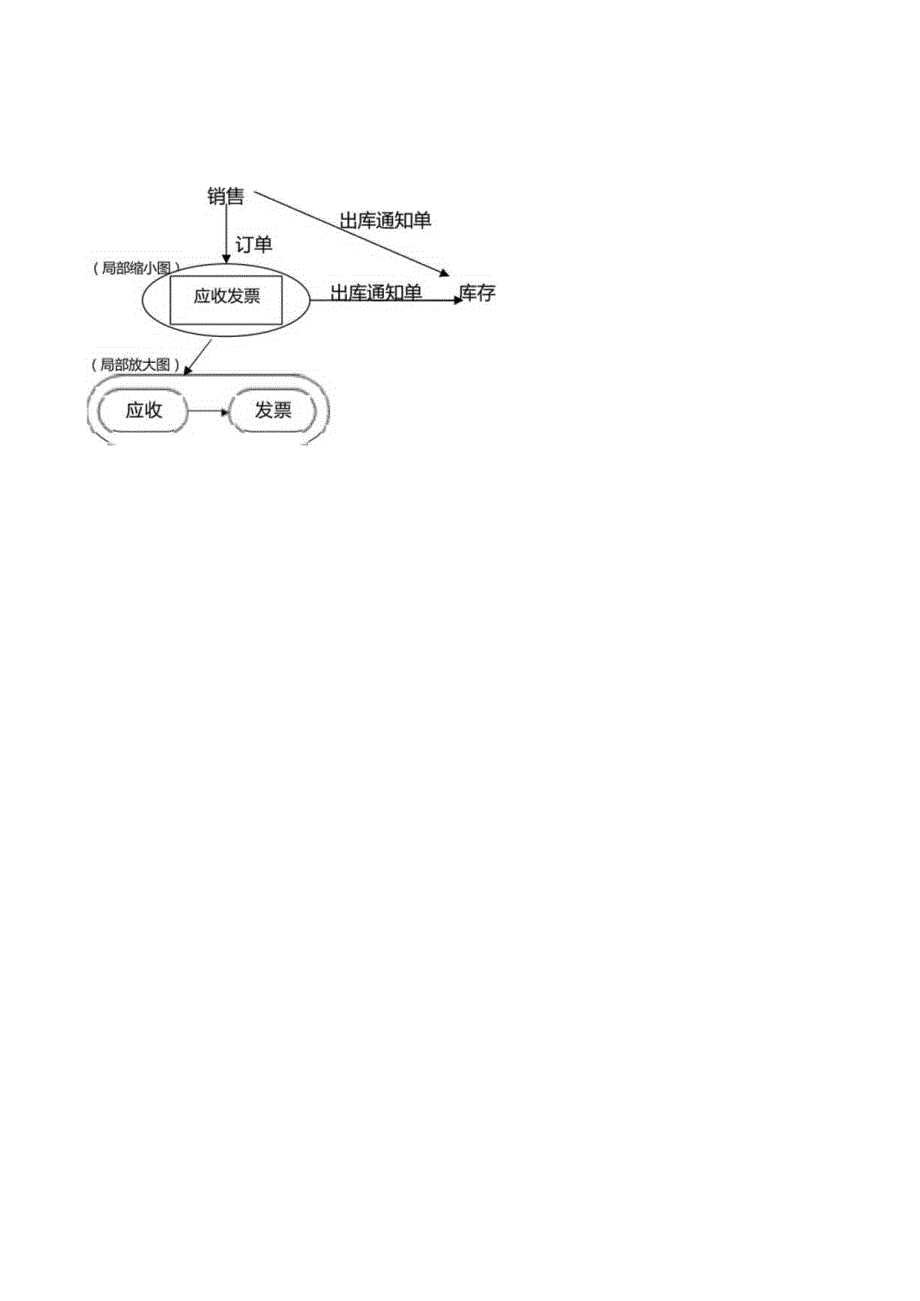 大型ERP系统PowerERP_MODEL描述图.docx_第2页