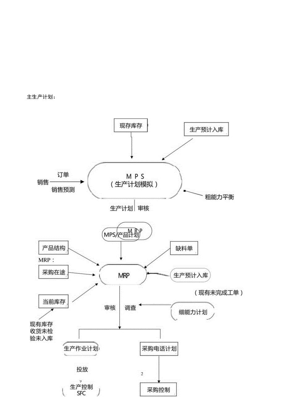 大型ERP系统PowerERP_MODEL描述图.docx_第3页