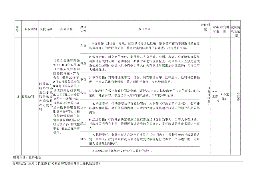 漯河市粮食和物资储备局责任清单.docx_第2页