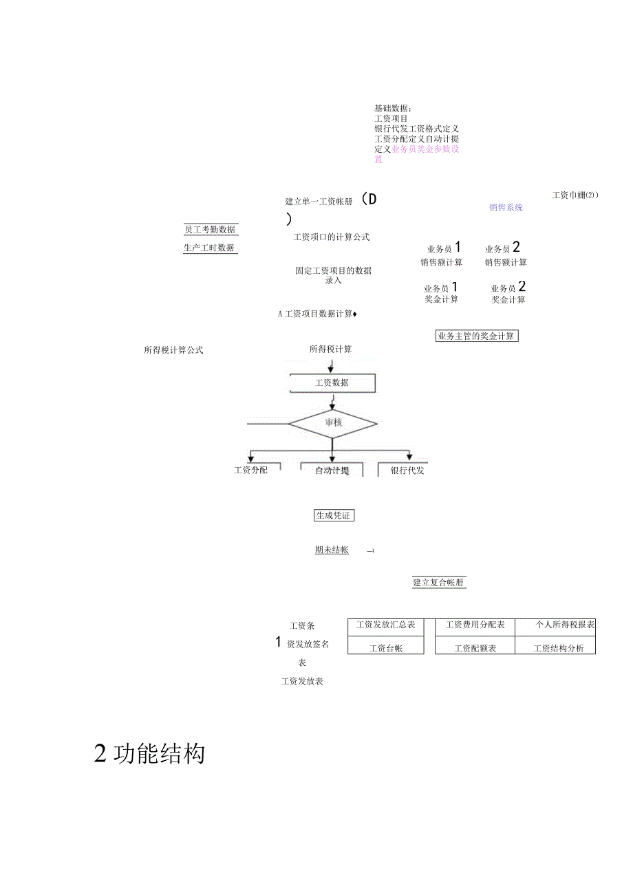 大型ERP系统PAY功能描述图.docx_第2页