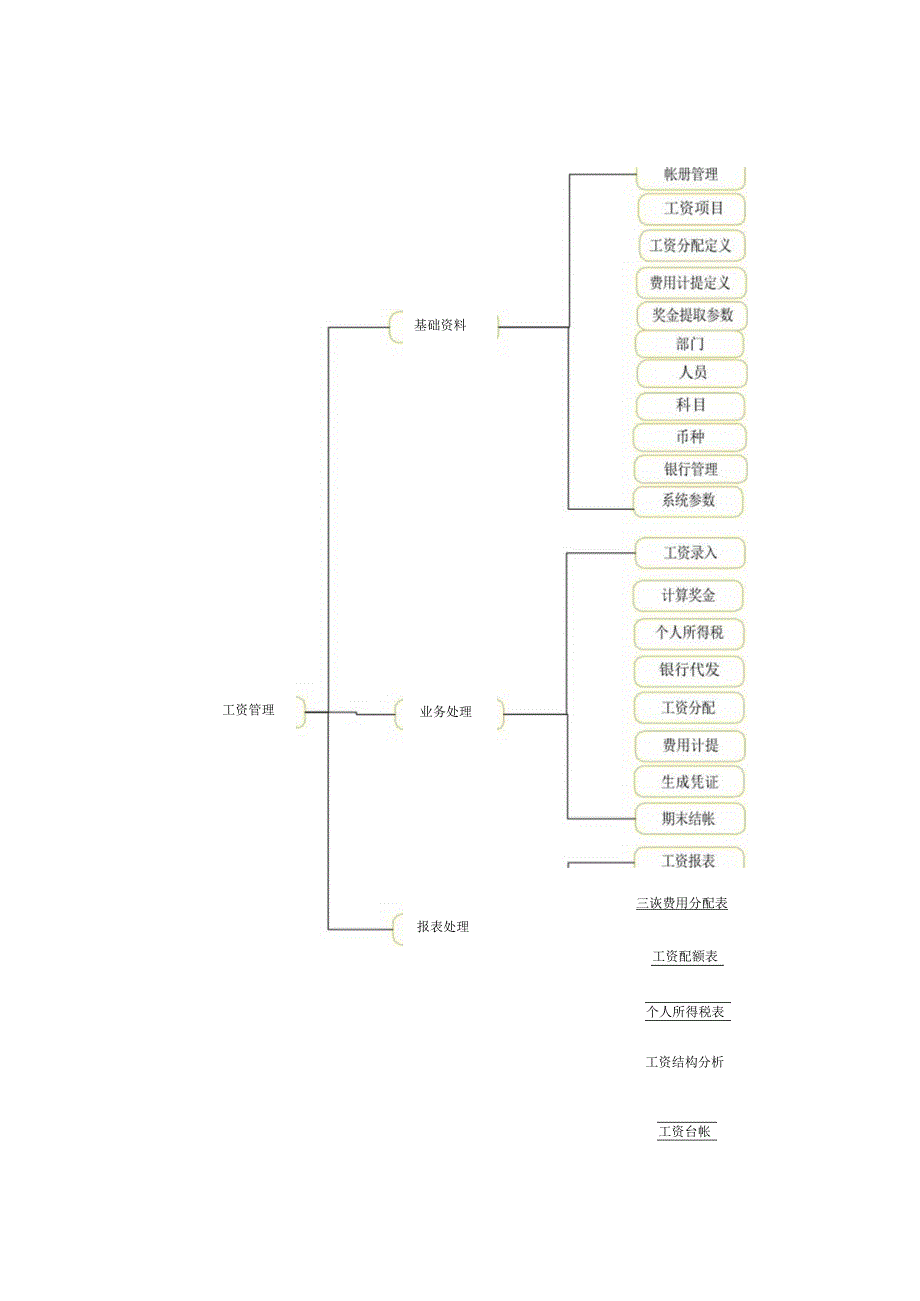 大型ERP系统PAY功能描述图.docx_第3页