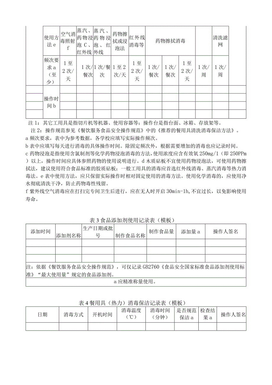 学校食堂食品安全管理档案建立工作指引.docx_第2页