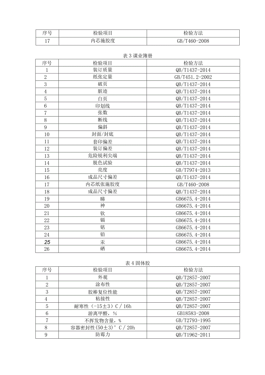 烟台市市场监督管理局学生用品产品质量监督抽查实施细则.docx_第2页