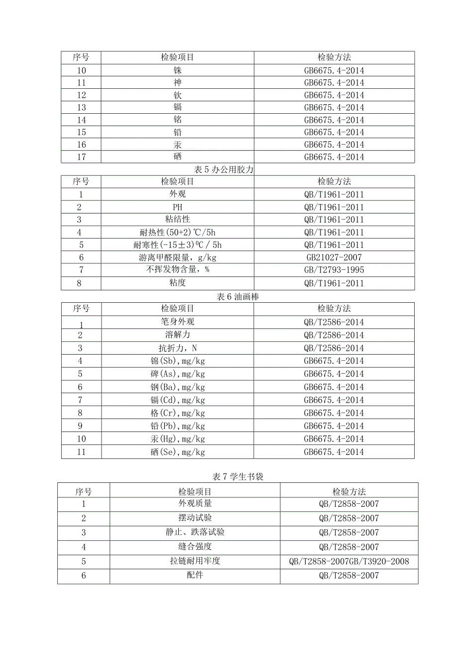 烟台市市场监督管理局学生用品产品质量监督抽查实施细则.docx_第3页