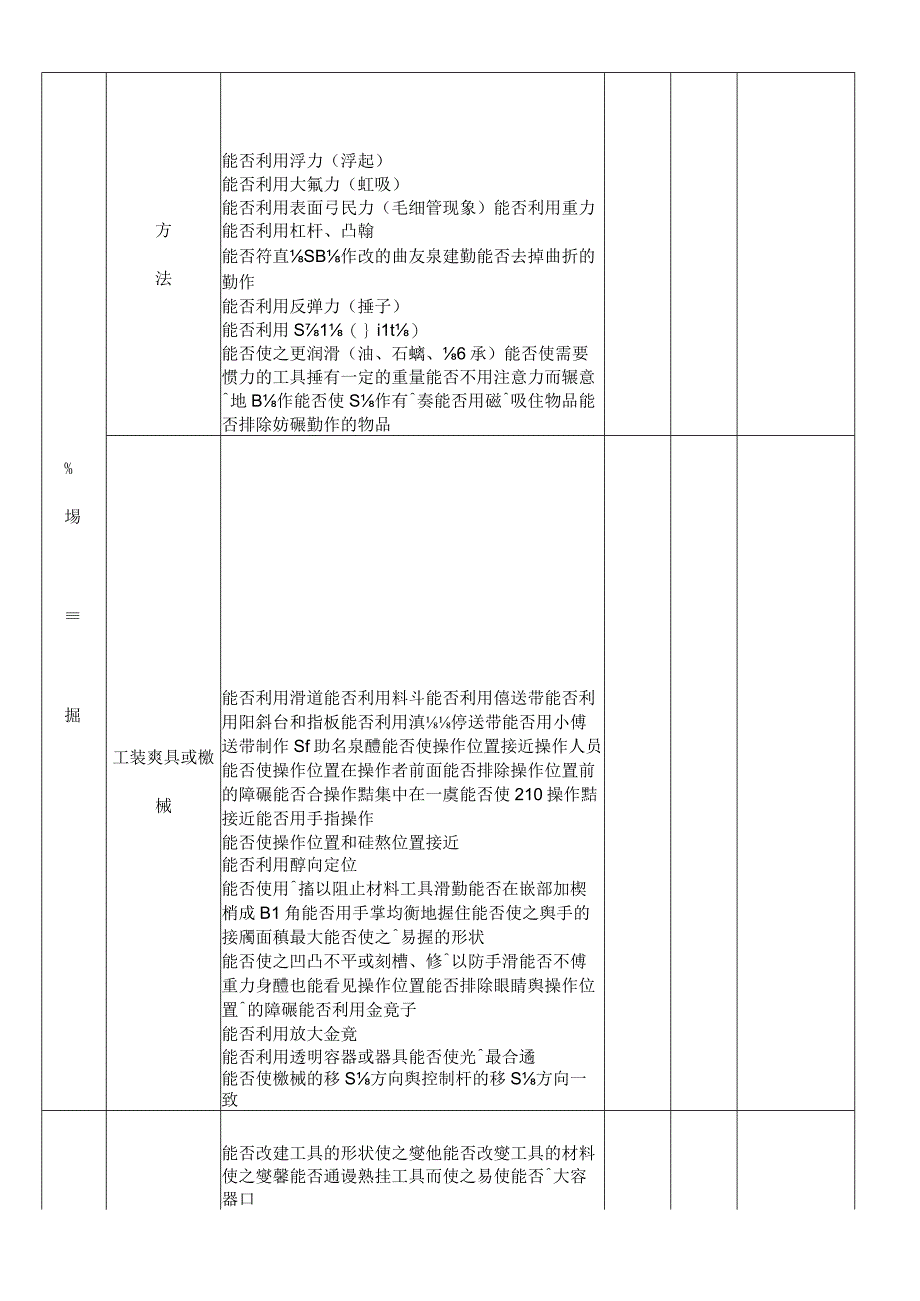 现场问题发掘查检表.docx_第2页