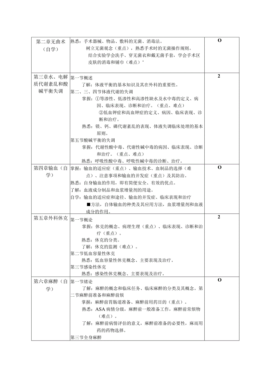 完整版第九版外科学教学大纲.docx_第2页