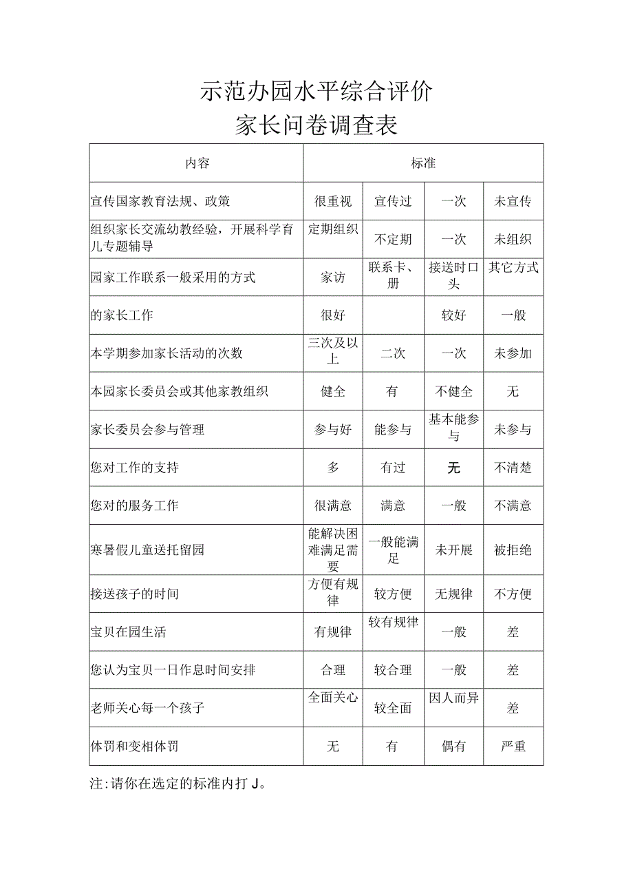 幼儿园办园水平综合评价家长问卷调查表.docx_第1页