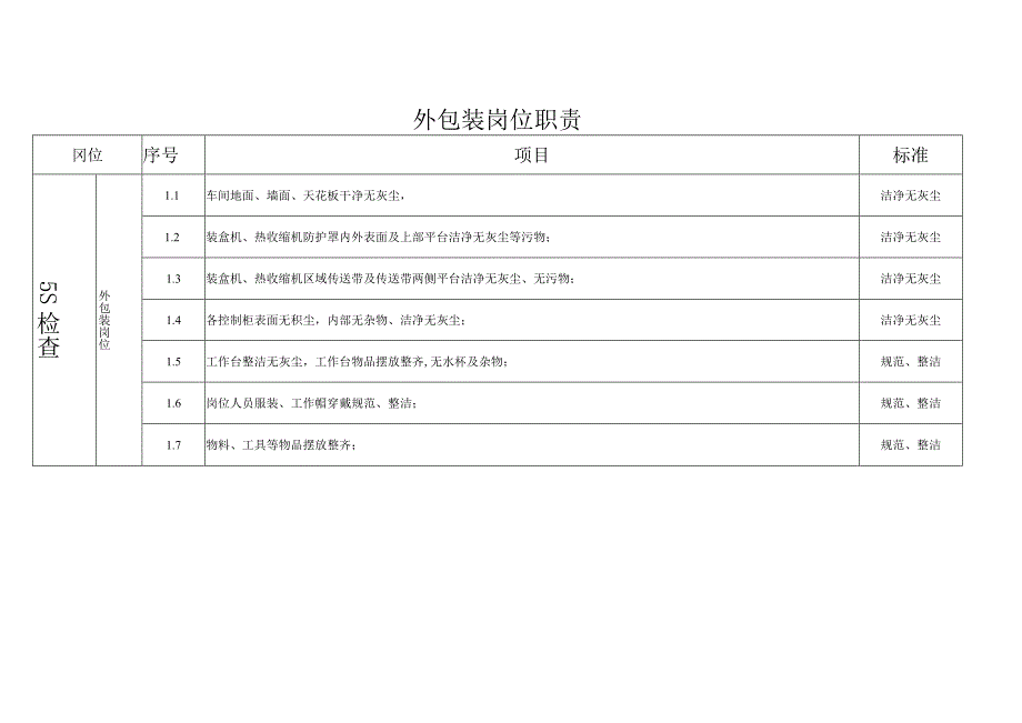 外包装岗位职责（标准版）.docx_第1页