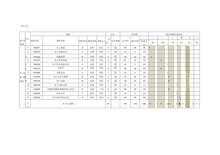 电力系统自动化技术人才培养方案(高职).docx_第2页