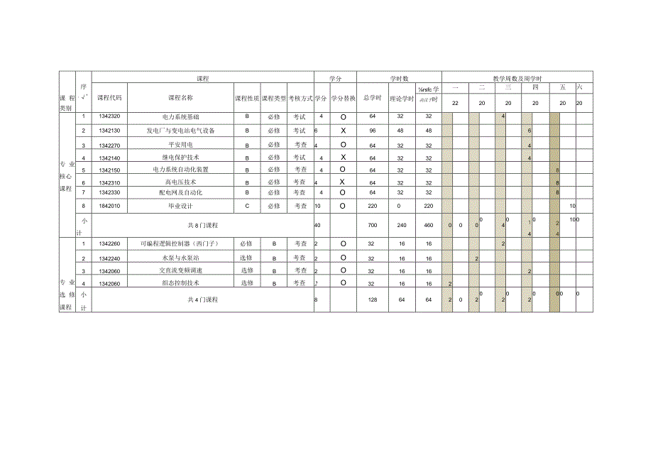 电力系统自动化技术人才培养方案(高职).docx_第3页