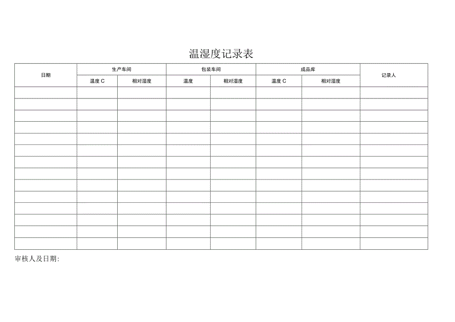 温湿度记录表（标准版）.docx_第1页