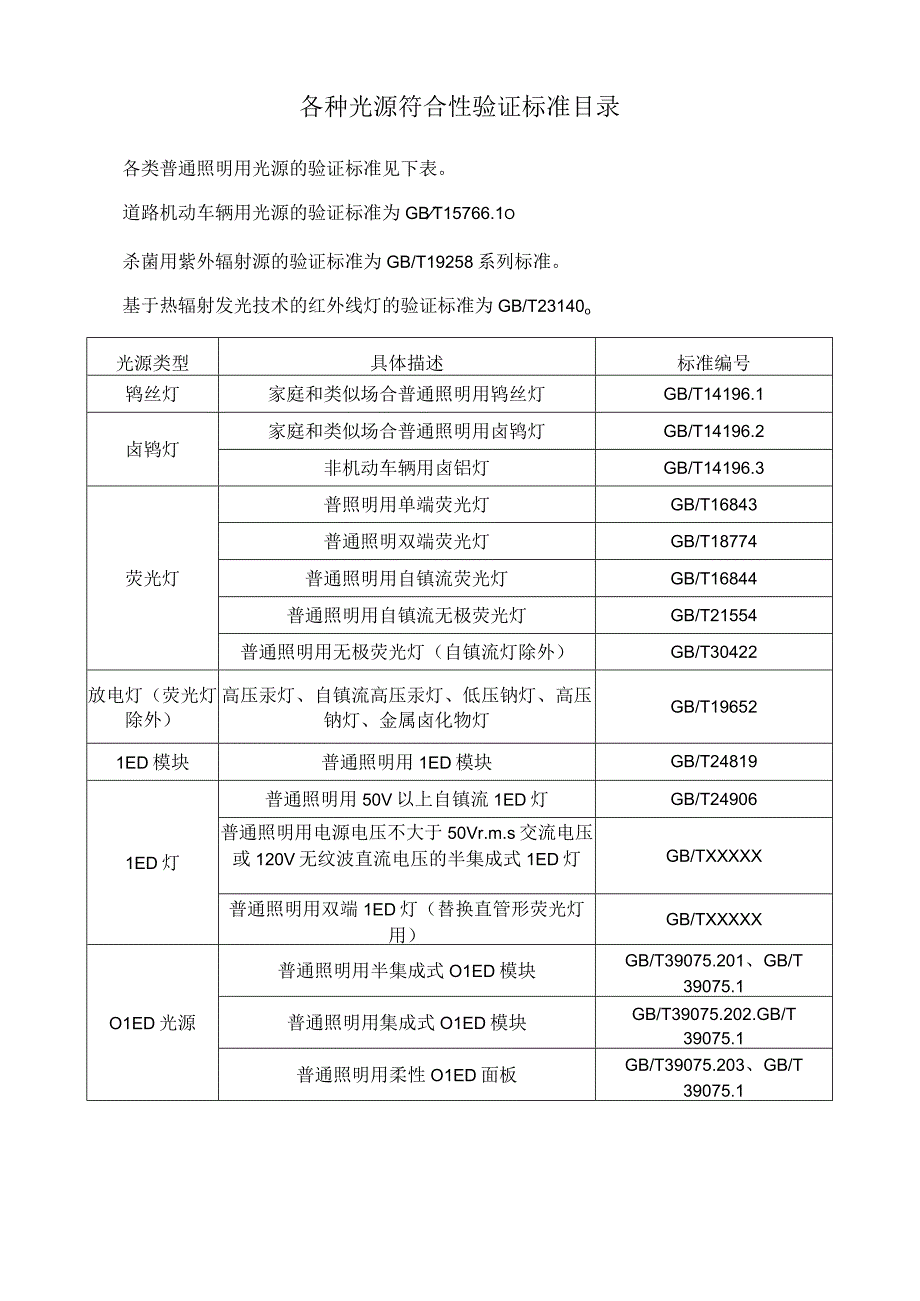 各种光源符合性验证标准目录.docx_第1页