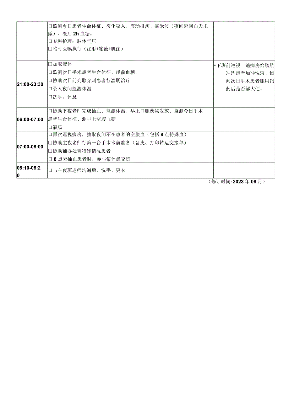 泌尿外科加强班护士岗位引领单.docx_第2页