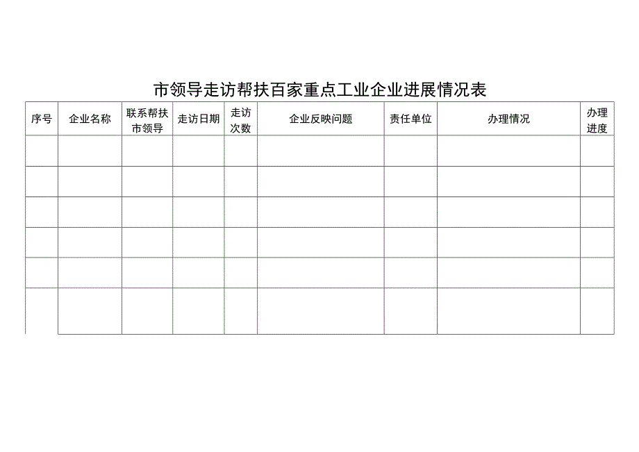 市领导走访帮扶百家重点工业企业进展情况表.docx_第1页