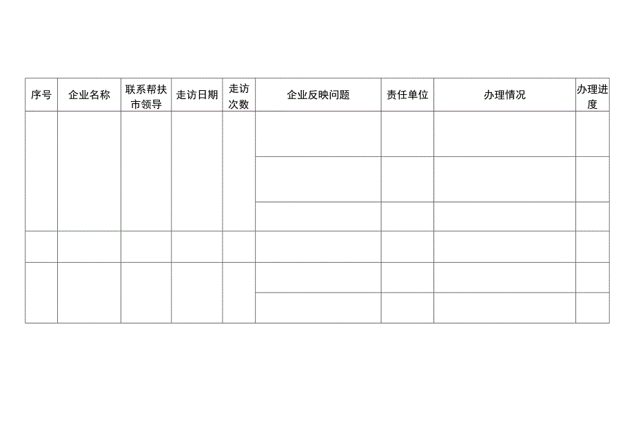 市领导走访帮扶百家重点工业企业进展情况表.docx_第2页