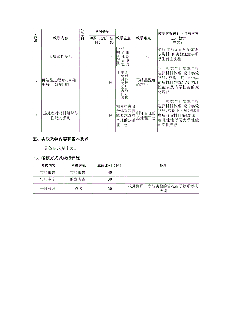 材料科学与工程基础实验--教学大纲.docx_第2页