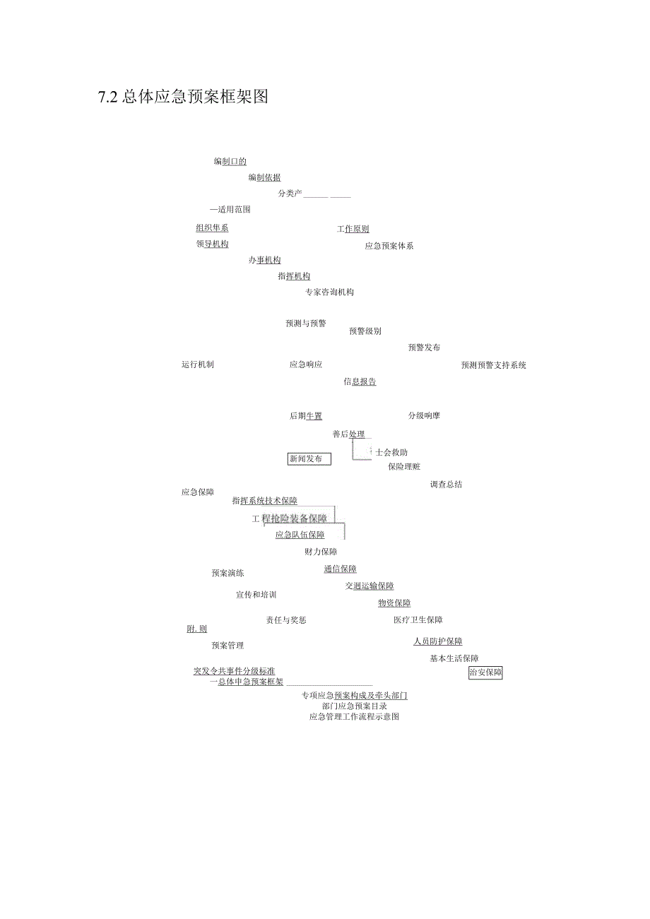 总体应急预案框架图【3页】.docx_第1页