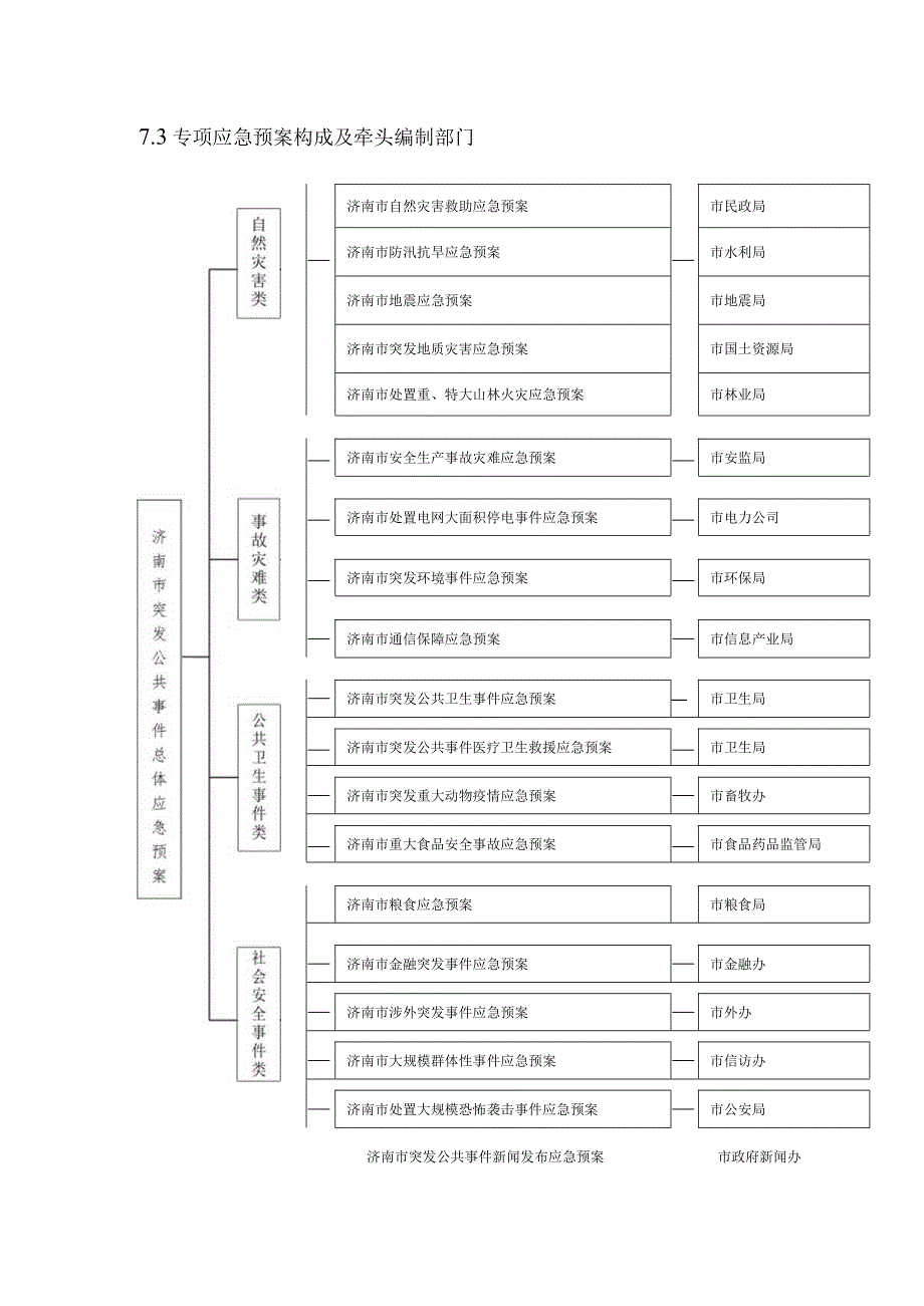 总体应急预案框架图【3页】.docx_第2页