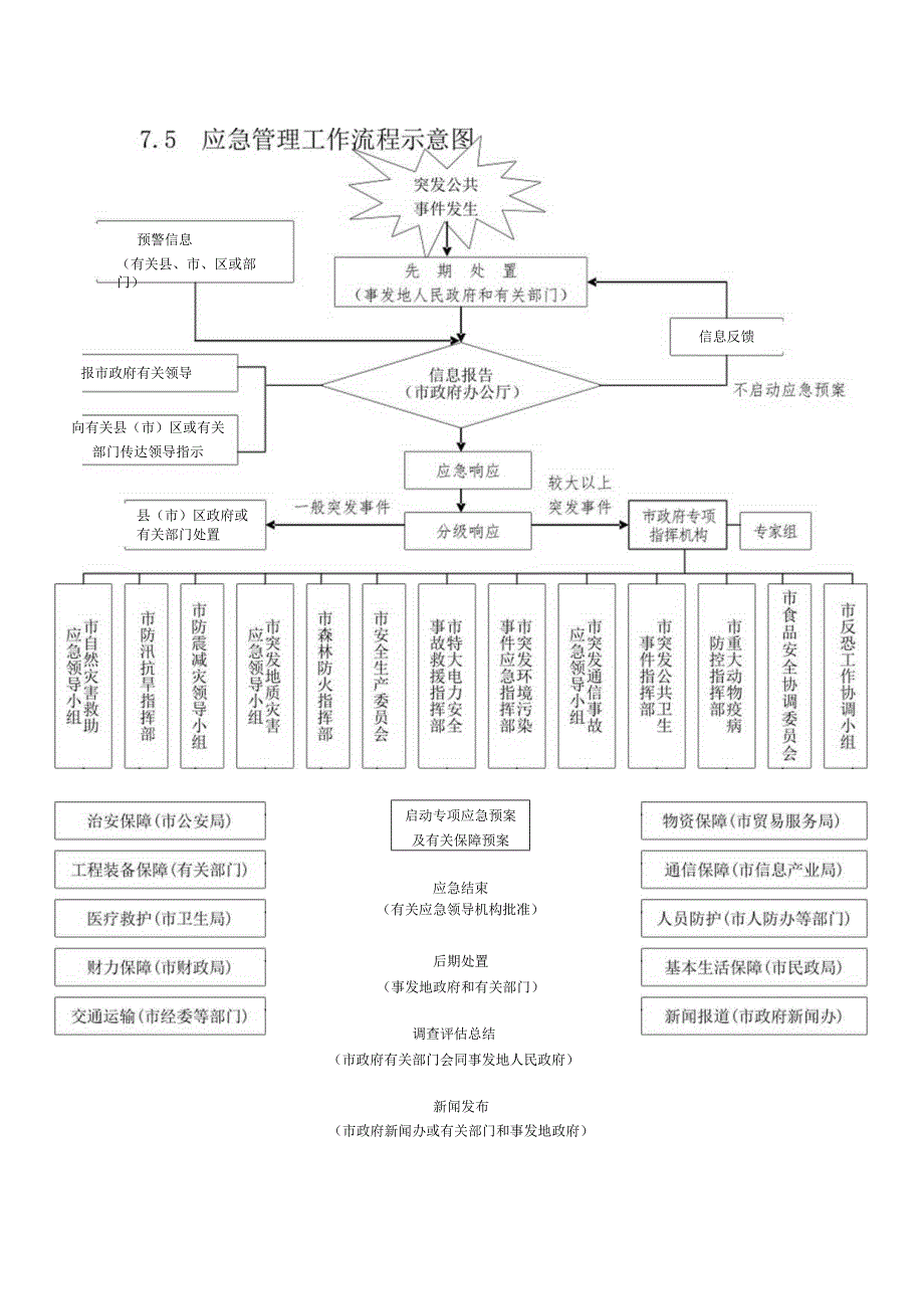 总体应急预案框架图【3页】.docx_第3页