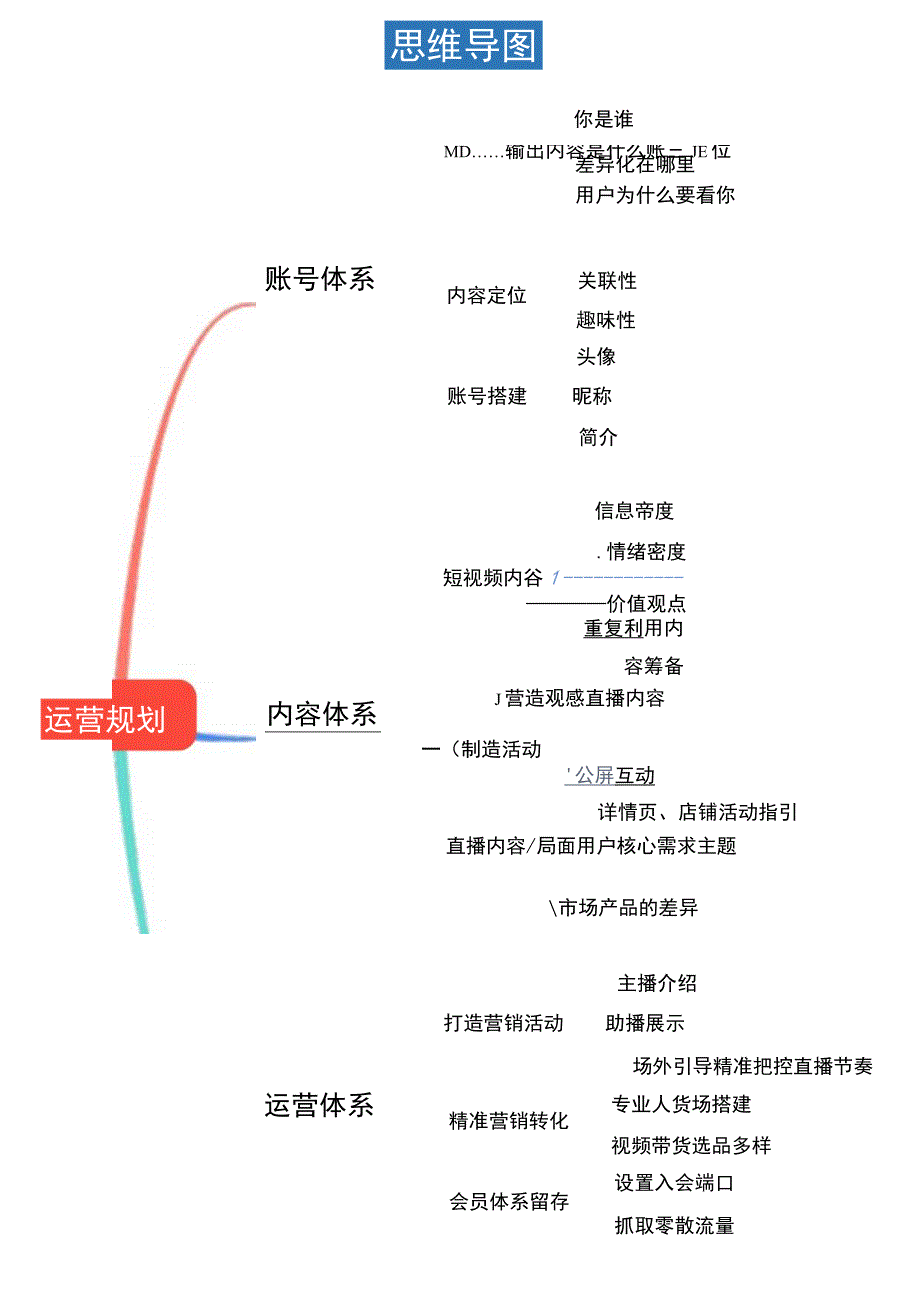 抖音账号运营规划思维导图.docx_第1页