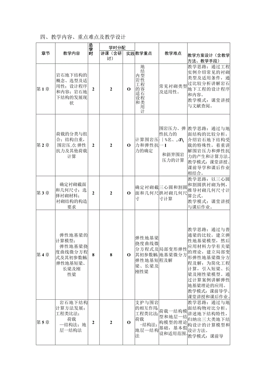 岩层地下工程结构---教学大纲.docx_第2页