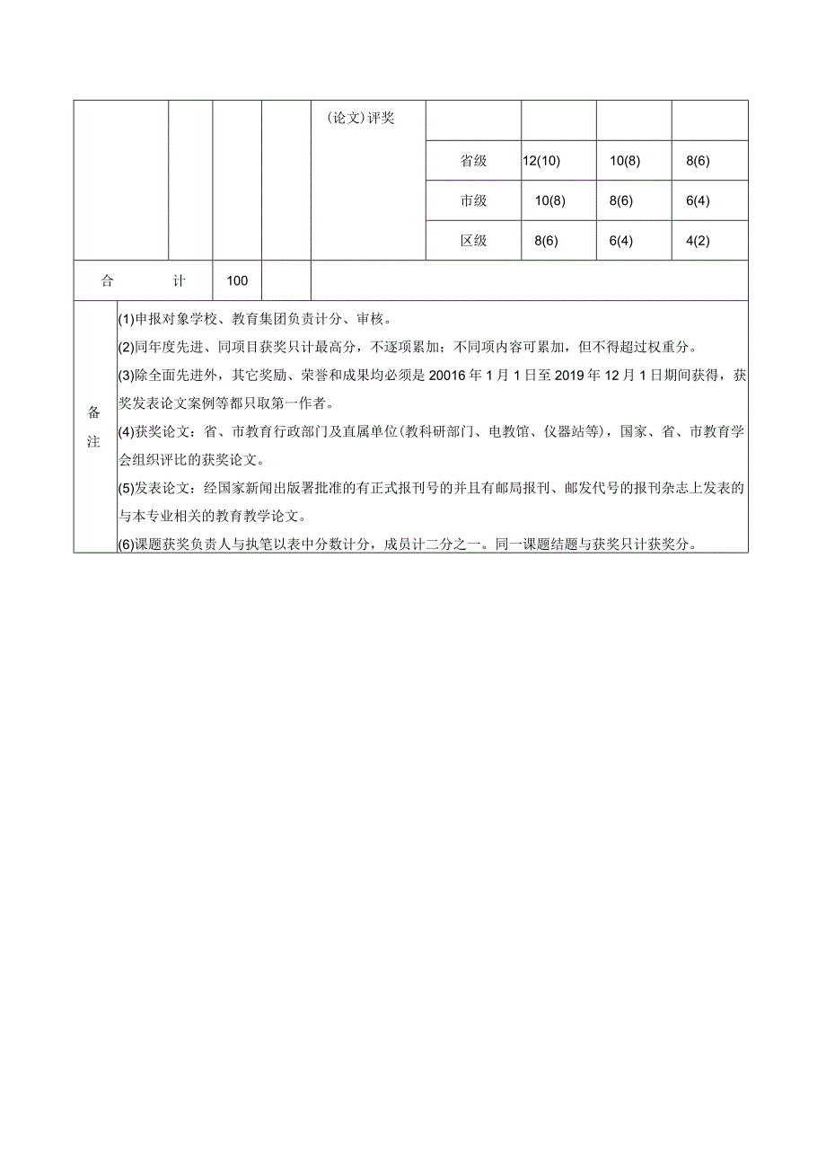 瓯海区小学研修班学员推选实绩量化标准.docx_第2页