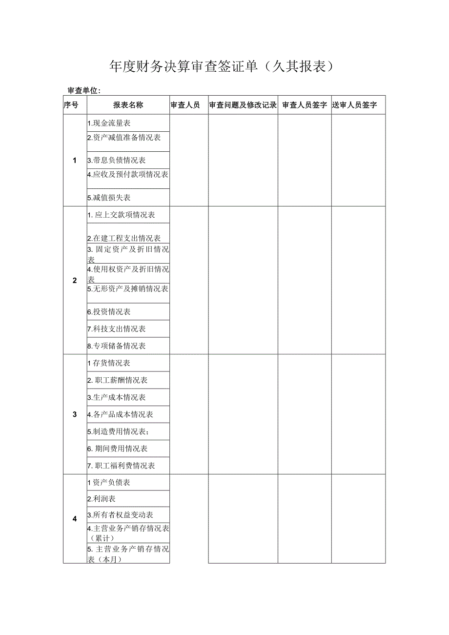 年度财务决算审查签证单（久其报表）.docx_第1页