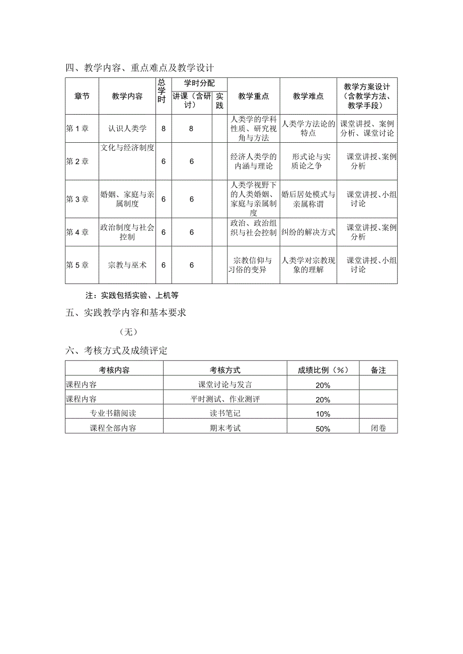 文化人类学--教学大纲.docx_第2页