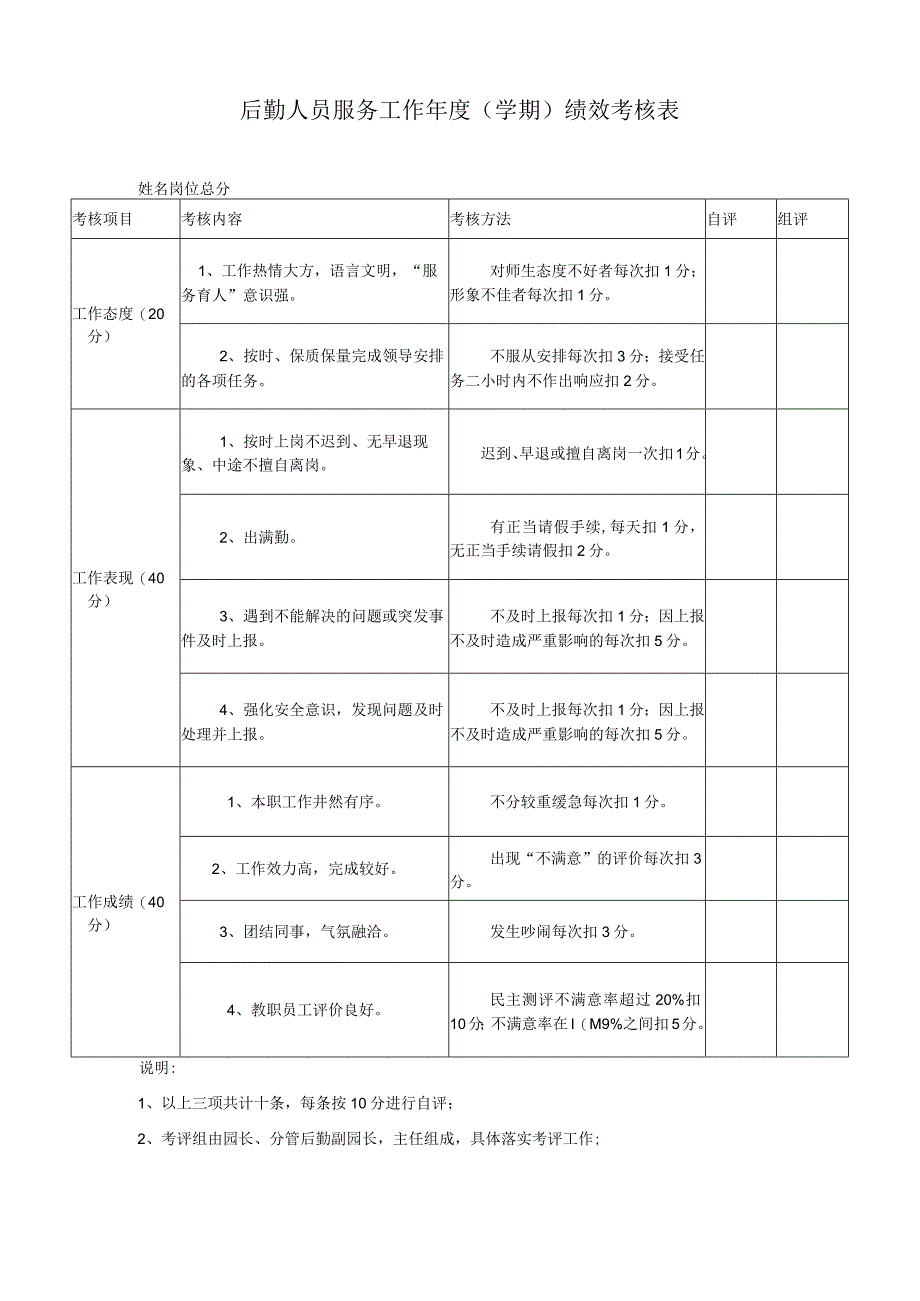 幼儿园后勤人员服务工作年度（学期）绩效考核表.docx_第1页