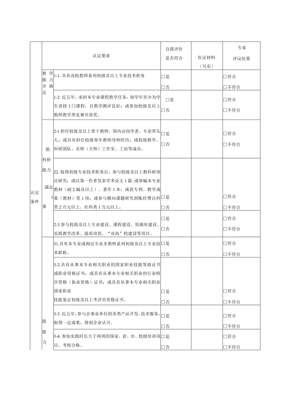 湘潭医卫职业技术学院“双师型”教师认定申请表初级.docx_第2页