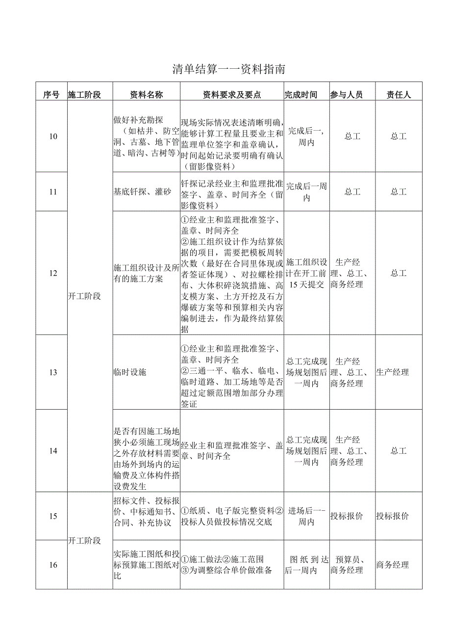 清单结算——资料指南.docx_第2页